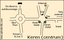 Mapa Keren